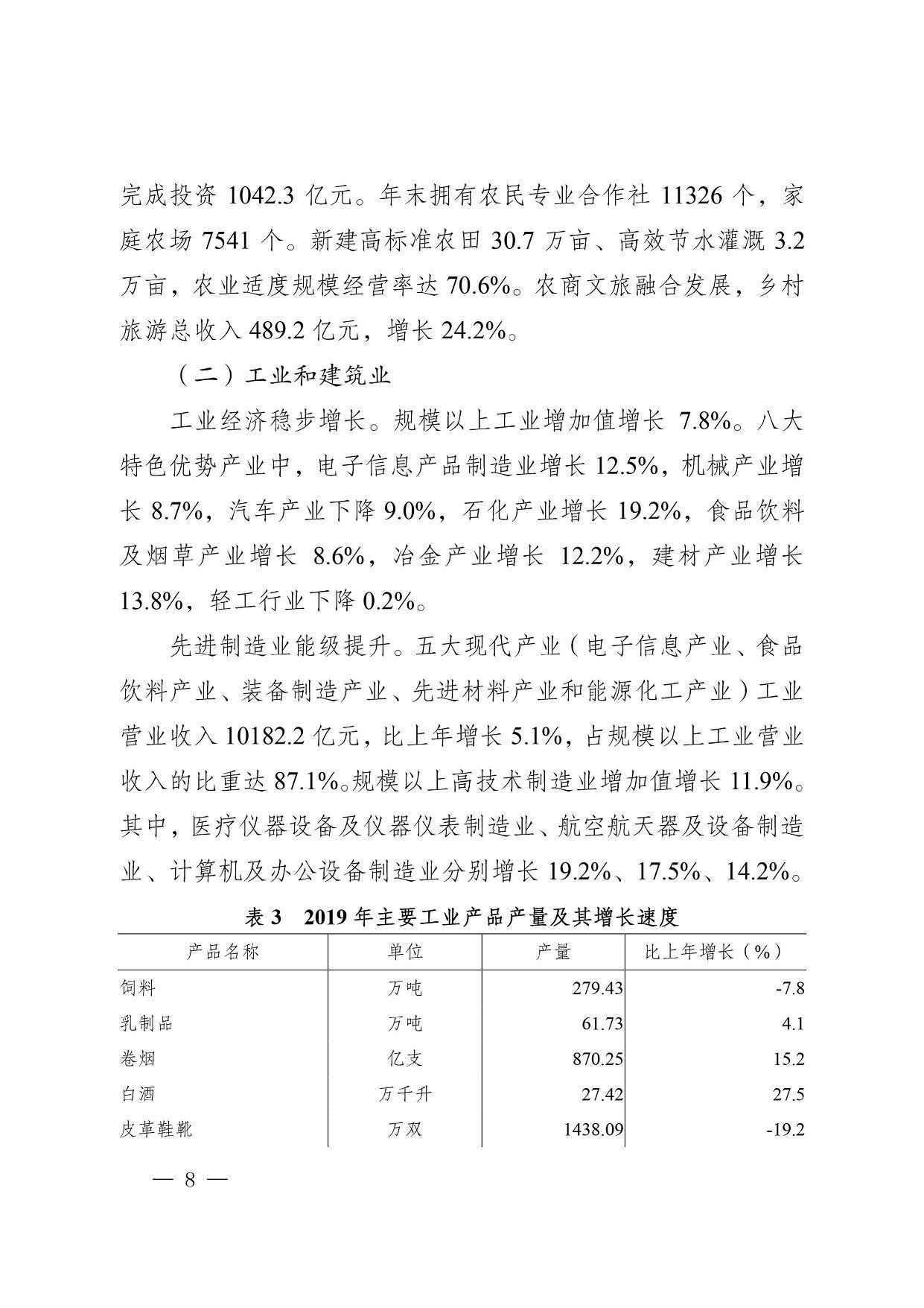 完成投资1042.3亿元。年末拥有农民专业合作社11326个，家庭农场7541个。新建高标准农田30.7万亩、高效节水灌溉3.2万亩，农业适度规模经营率达70.6%。农商文旅融合发展，乡村旅游总收入489.2亿元，增长24.2%。 （二）工业和建筑业 工业经济稳步增长。规模以上工业增加值增长7.8%。八大特色优势产业中，电子信息产品制造业增长12.5%，机械产业增长8.7%，汽车产业下降9.0%，石化产业增长19.2%，食品饮料及烟草产业增长8.6%，冶金产业增长12.2%，建材产业增长13.8%，轻工行业下降0.2%。 先进制造业能级提升。五大现代产业（电子信息产业、食品饮料产业、装备制造产业、先进材料产业和能源化工产业）工业营业收入10182.2亿元，比上年增长5.1%，占规模以上工业营业收入的比重达87.1%。规模以上高技术制造业增加值增长11.9%。其中，医疗仪器设备及仪器仪表制造业、航空航天器及设备制造业、计算机及办公设备制造业分别增长19.2%、17.5%、14.2%。