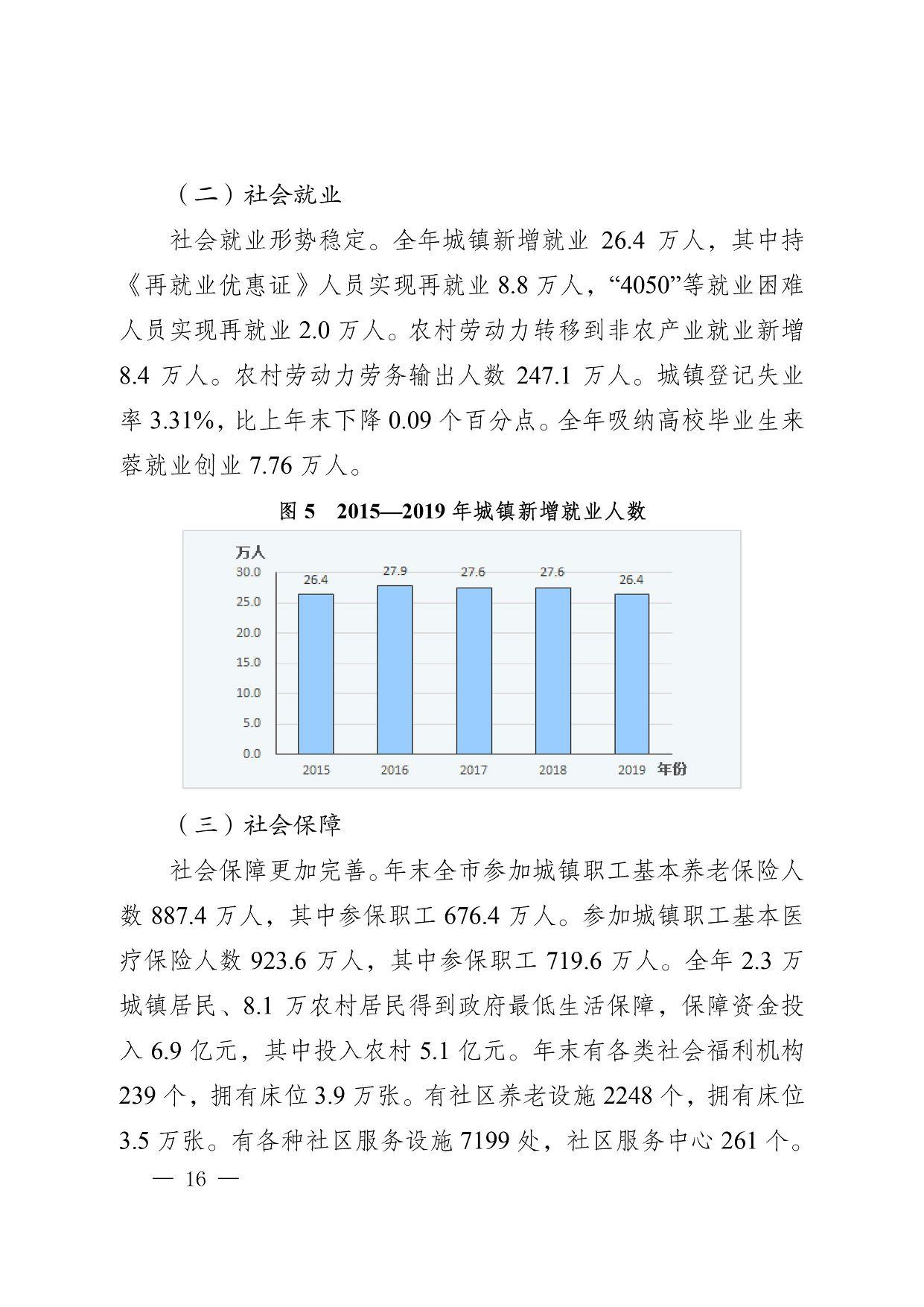 （二）社会就业 社会就业形势稳定。全年城镇新增就业26.4万人，其中持《再就业优惠证》人员实现再就业8.8万人，“4050”等就业困难人员实现再就业2.0万人。农村劳动力转移到非农产业就业新增8.4万人。农村劳动力劳务输出人数247.1万人。城镇登记失业率3.31%，比上年末下降0.09个百分点。全年吸纳高校毕业生来蓉就业创业7.76万人。 （三）社会保障 社会保障更加完善。年末全市参加城镇职工基本养老保险人数887.4万人，其中参保职工676.4万人。参加城镇职工基本医疗保险人数923.6万人，其中参保职工719.6万人。全年2.3万城镇居民、8.1万农村居民得到政府最低生活保障，保障资金投入6.9亿元，其中投入农村5.1亿元。年末有各类社会福利机构239个，拥有床位3.9万张。有社区养老设施2248个，拥有床位3.5万张。有各种社区服务设施7199处，社区服务中心261个。