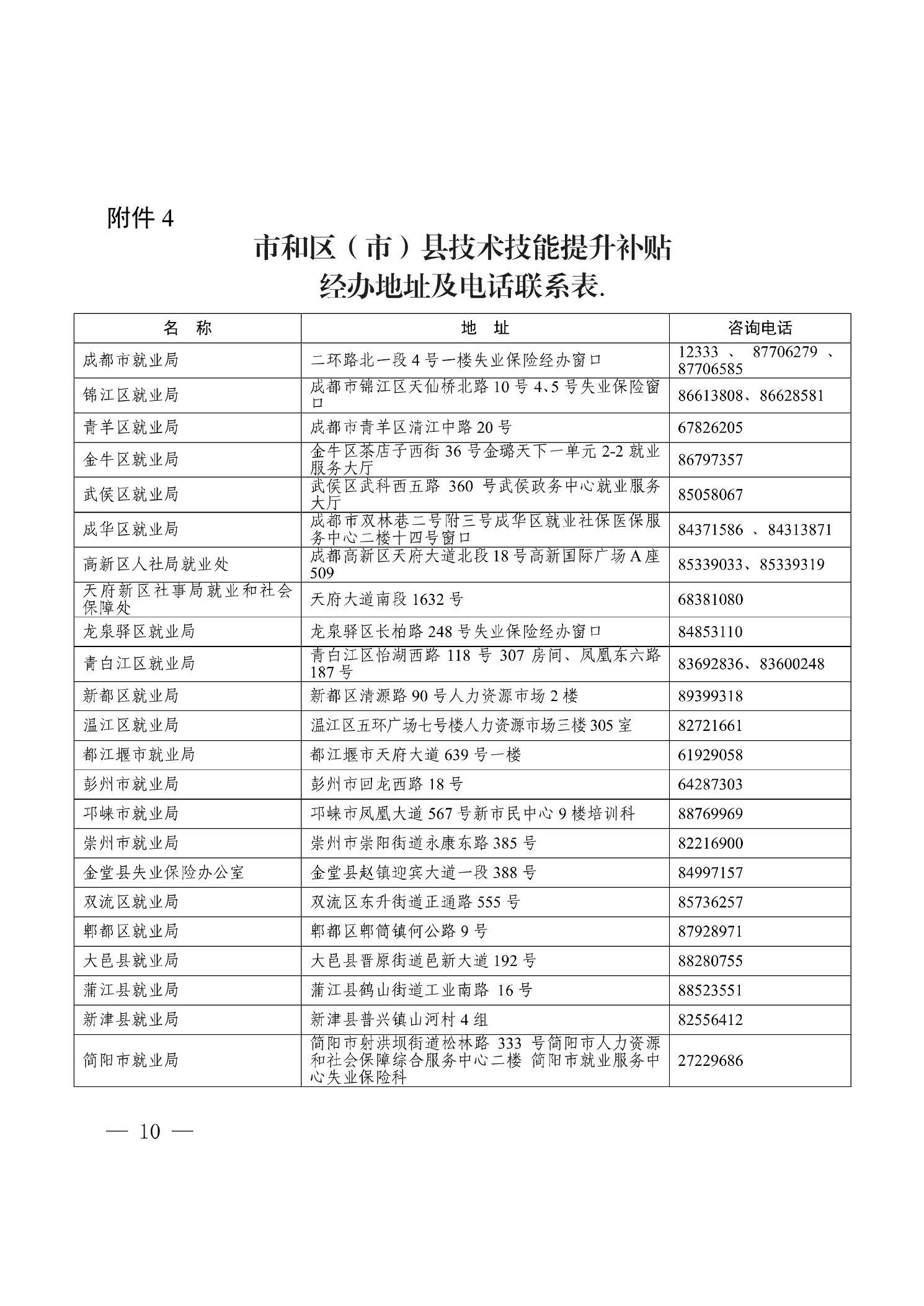 附件4 市和区（市）县技术技能提升补贴 经办地址及电话联系表． 名称 地址 咨询电话 成都市就业局 二环路北一段4号一楼失业保险经办窗口 12333、87706279 87706585 锦江区就业局 成都币锦江区天仙桥北路10号4、 5号失业保险窗 口 86613808、86628581 青羊区就业局 成都市青羊区清江中路20号 67826205 金牛区就业局 金牛区茶店子西街36号金璐天下一单元2-2就业 服务大厅 86797357 武侯区就业局 武侯区武科西五路360号武侯政务中心就业服务 大厅 85058067 成华区就业局 成都市双林巷二号附三号成华区就业社保医保服 务中心二楼十四号窗口 84371586、84313871 高新区人社局就业处 成都高新区天府大道北段18号高新国际广场A座 509 85339033、85339319 天府新区社事局就业和社会 保障处 天府大道南段1632号 68381080 龙泉骚区就业局 龙泉释区长柏路248号失业保险经办窗口 84853110 青白江区就业局 青白江区怡湖西路118号307房间、凤凰东六路 187号 83692836、 83600248 新都区就业局 新都区清源路90号人力资源市场2楼 89399318 温江区就业局 温江区五环广场七号楼人力资源市场三楼305室 82721661 都江堰市就业局 都江堰市天府大道639号一楼 61929058 彭州市就业局 彭州市回龙西路18号 64287303 邓峡币就业局 邓蛛市凤凰大道567号新币民中心9楼培训科 88769969 崇州市就业局 崇州市崇阳街道水康东路385号 82216900 金堂县失业保险办公室 金堂县赵镇迎宾大道一段388号 84997157 双流区就业局 双流区东升街道正通路555号 85736257 郭都区就业局 郭都区郭筒镇何公路9号 87928971 大邑县就业局 大邑县晋原街道邑新大道192号 88280755 蒲江县就业局 蒲江县鹤山街道工业南路16号 88523551 新津县就业局 新津县普兴镇山河村4组 82556412 简阳市就业局 简阳市射洪坝街道松林路333号简阳市人力资源 和社会保障综合服务中心二楼简阳市就业服务中 心失业保险科 27229686 